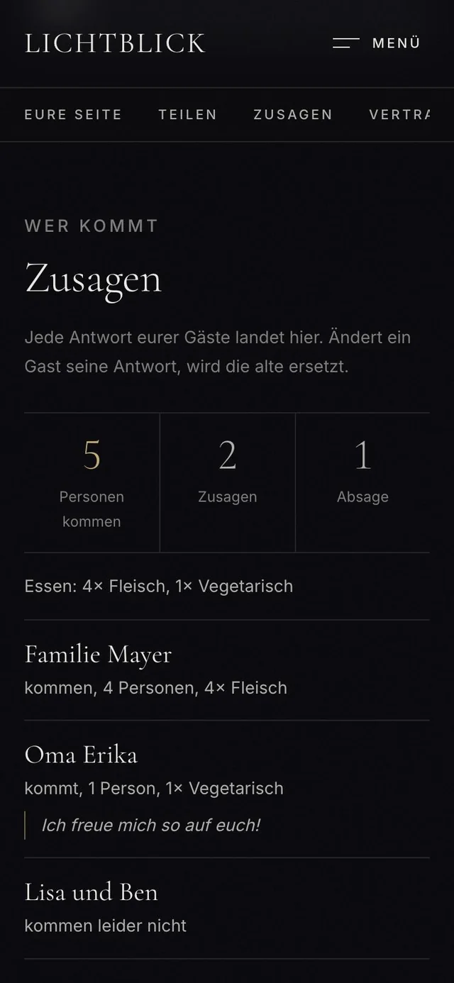 Zusagen-Übersicht in der Lounge: fünf Personen kommen, zwei Zusagen, eine Absage, das Essen zusammengezählt und die Antworten einzeln